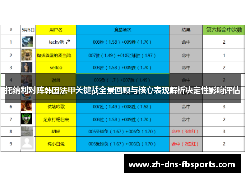 托纳利对阵韩国法甲关键战全景回顾与核心表现解析决定性影响评估 托纳利对阵韩国法甲关键战全景回顾与核心表现解析决定性影响评估
