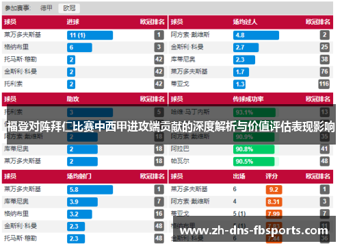 福登对阵拜仁比赛中西甲进攻端贡献的深度解析与价值评估表现影响