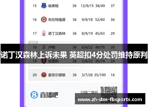 诺丁汉森林上诉未果 英超扣4分处罚维持原判