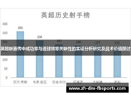 英超联赛传中成功率与进球效率关联性的实证分析研究及战术价值探讨 英超联赛传中成功率与进球效率关联性的实证分析研究及战术价值探讨